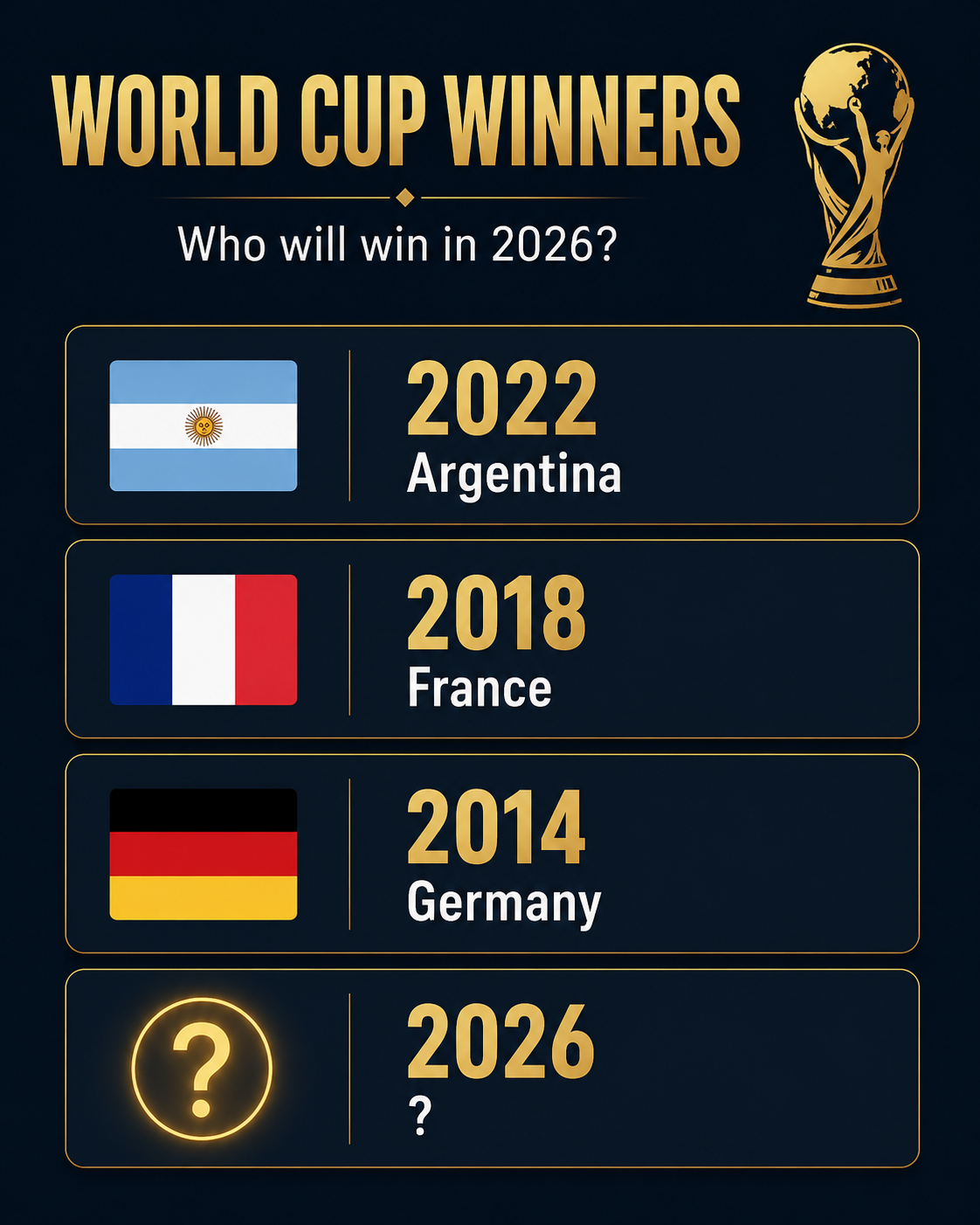 FIFA World Cup winners list and all-time title ranking graphic