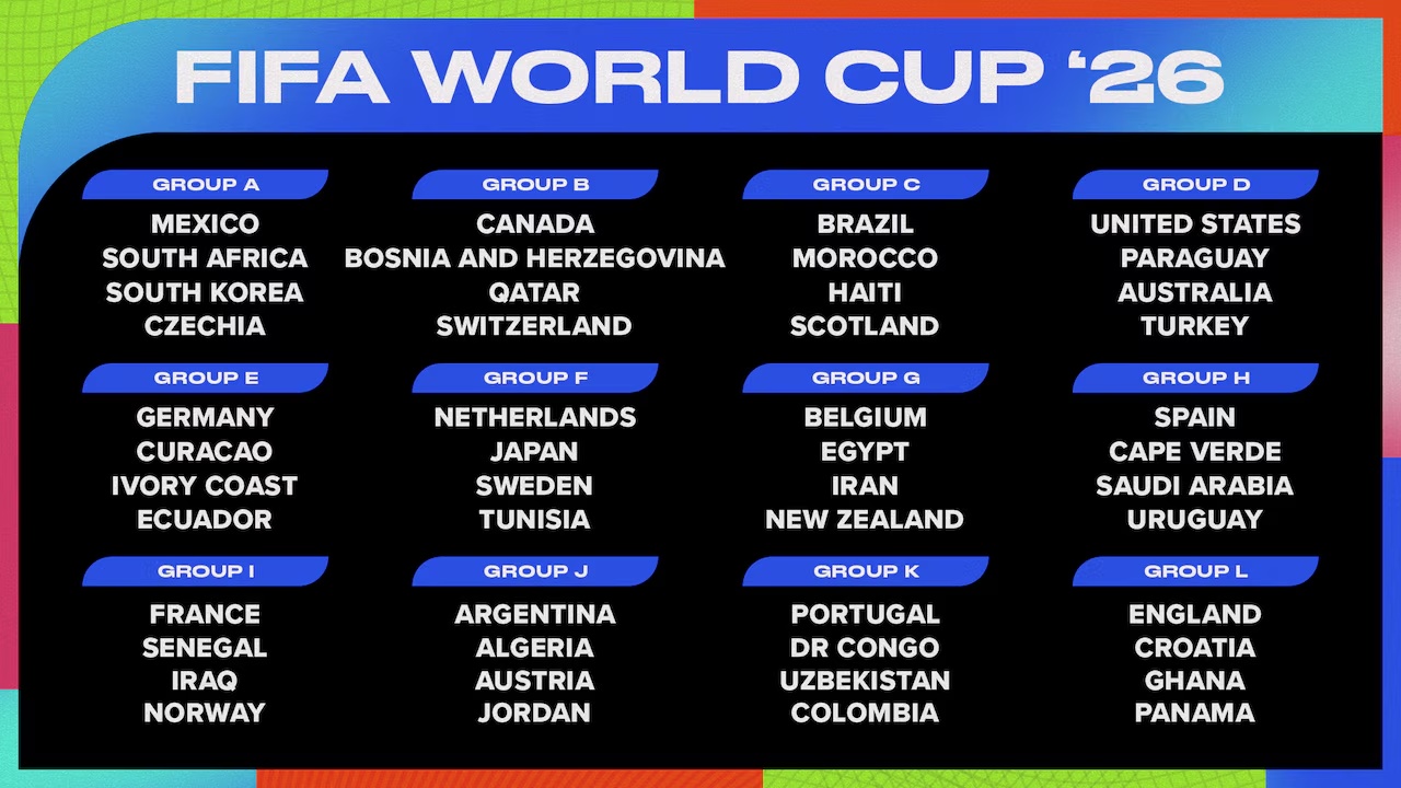 World Cup 2026 all groups graphic